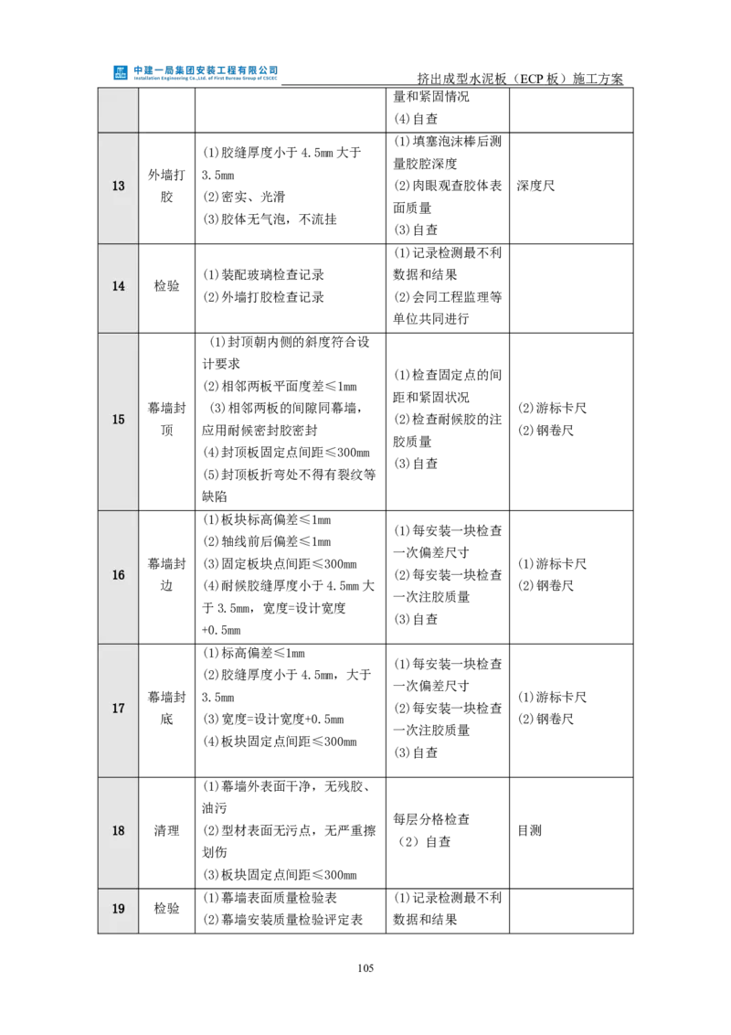 挤出成型水泥板（ECP板）专项施工方案_2021-2023年优秀施组方案_施工方案_方案22-香山商务中心挤出成型水泥板（ECP板）专项施工方案_2、正文