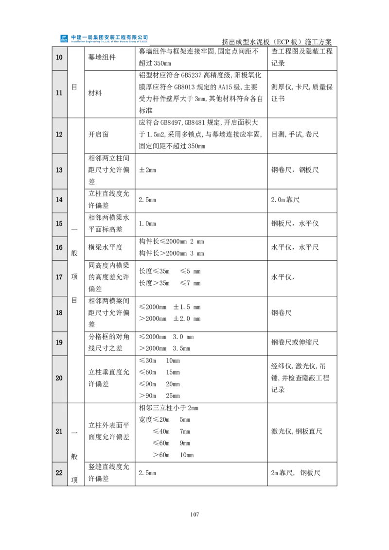 挤出成型水泥板（ECP板）专项施工方案_2021-2023年优秀施组方案_施工方案_方案22-香山商务中心挤出成型水泥板（ECP板）专项施工方案_2、正文
