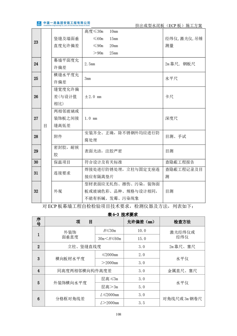 挤出成型水泥板（ECP板）专项施工方案_2021-2023年优秀施组方案_施工方案_方案22-香山商务中心挤出成型水泥板（ECP板）专项施工方案_2、正文