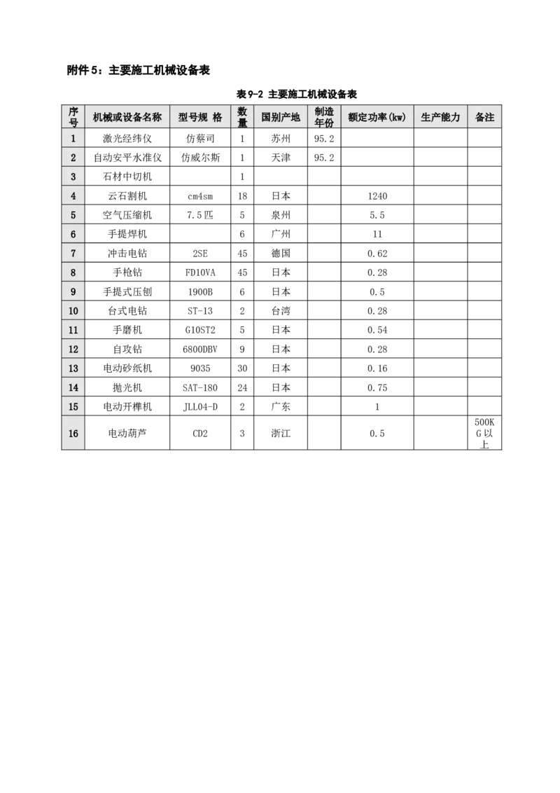 挤出成型水泥板（ECP板）专项施工方案_2021-2023年优秀施组方案_施工方案_方案22-香山商务中心挤出成型水泥板（ECP板）专项施工方案_2、正文