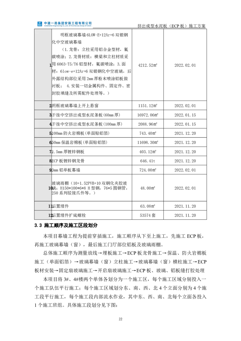 挤出成型水泥板（ECP板）专项施工方案_2021-2023年优秀施组方案_施工方案_方案22-香山商务中心挤出成型水泥板（ECP板）专项施工方案_2、正文
