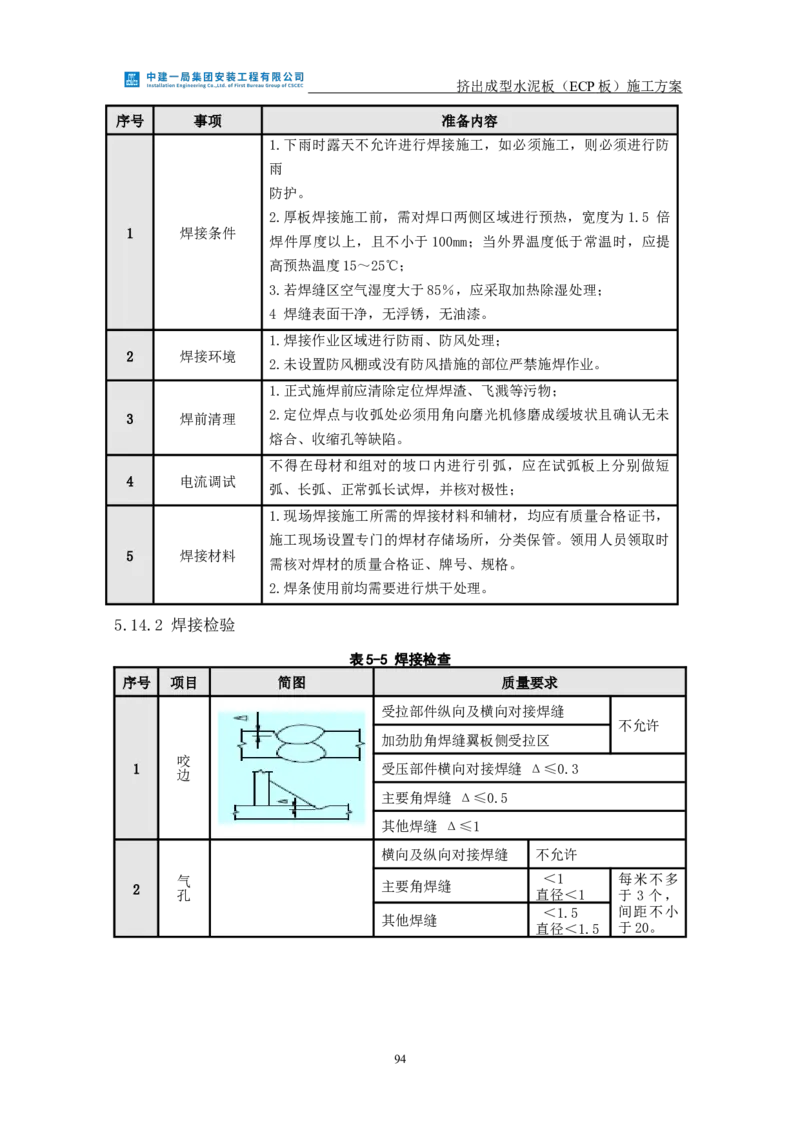 挤出成型水泥板（ECP板）专项施工方案_2021-2023年优秀施组方案_施工方案_方案22-香山商务中心挤出成型水泥板（ECP板）专项施工方案_2、正文