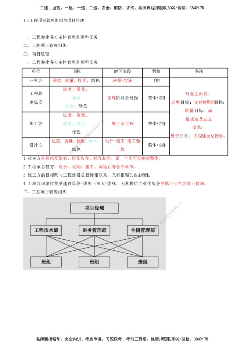 04-第1章-建设工程项目组织、规划与控制（四）_2026年一级建造师_2026年一建管理_2025年一建管理SVIP_04-冲刺串讲✿考点强化✿小灶集训_15-管理《冲刺串讲班》王少杰CSW_讲义