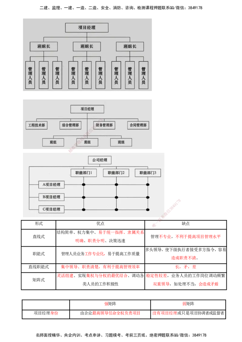 04-第1章-建设工程项目组织、规划与控制（四）_2026年一级建造师_2026年一建管理_2025年一建管理SVIP_04-冲刺串讲✿考点强化✿小灶集训_15-管理《冲刺串讲班》王少杰CSW_讲义