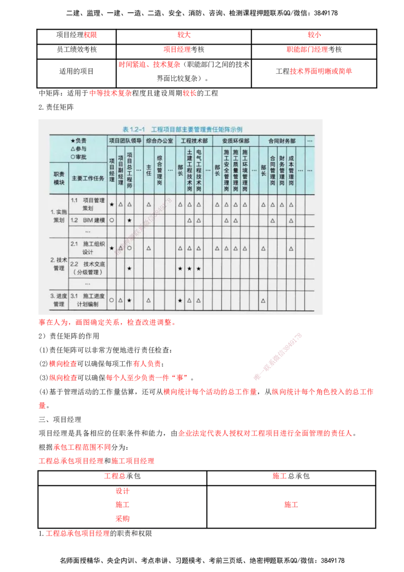 04-第1章-建设工程项目组织、规划与控制（四）_2026年一级建造师_2026年一建管理_2025年一建管理SVIP_04-冲刺串讲✿考点强化✿小灶集训_15-管理《冲刺串讲班》王少杰CSW_讲义