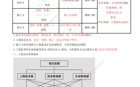 04-第1章-建设工程项目组织、规划与控制（四）_2026年一级建造师_2026年一建管理_2025年一建管理SVIP_04-冲刺串讲✿考点强化✿小灶集训_15-管理《冲刺串讲班》王少杰CSW_讲义