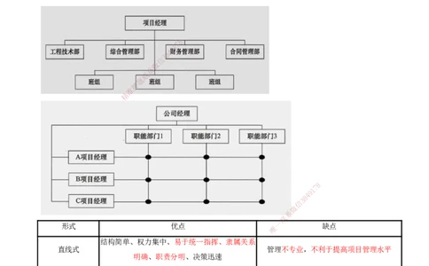 04-第1章-建设工程项目组织、规划与控制（四）_2026年一级建造师_2026年一建管理_2025年一建管理SVIP_04-冲刺串讲✿考点强化✿小灶集训_15-管理《冲刺串讲班》王少杰CSW_讲义