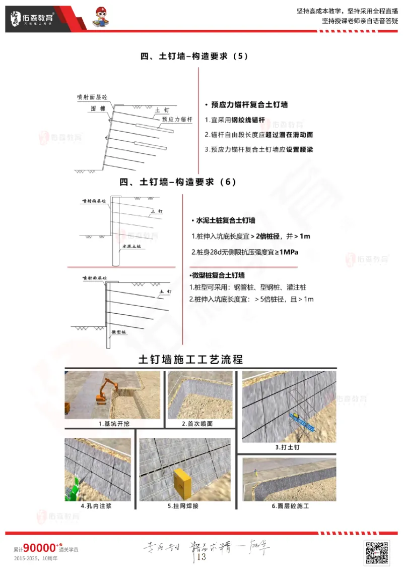 2025.5.17佑森教育闫力齐授课一建建筑实务《第三章》专用讲义，版权所有，侵权必究_2026年一级建造师_2026年一建建筑_2025年一建建筑SVIP_02-基础精讲✿高端面授✿深度强化