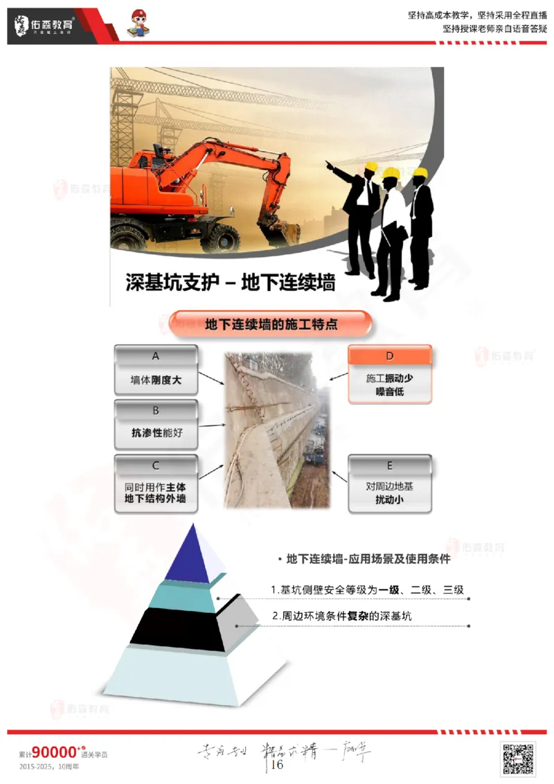 2025.5.17佑森教育闫力齐授课一建建筑实务《第三章》专用讲义，版权所有，侵权必究_2026年一级建造师_2026年一建建筑_2025年一建建筑SVIP_02-基础精讲✿高端面授✿深度强化