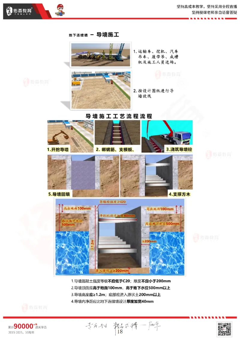 2025.5.17佑森教育闫力齐授课一建建筑实务《第三章》专用讲义，版权所有，侵权必究_2026年一级建造师_2026年一建建筑_2025年一建建筑SVIP_02-基础精讲✿高端面授✿深度强化