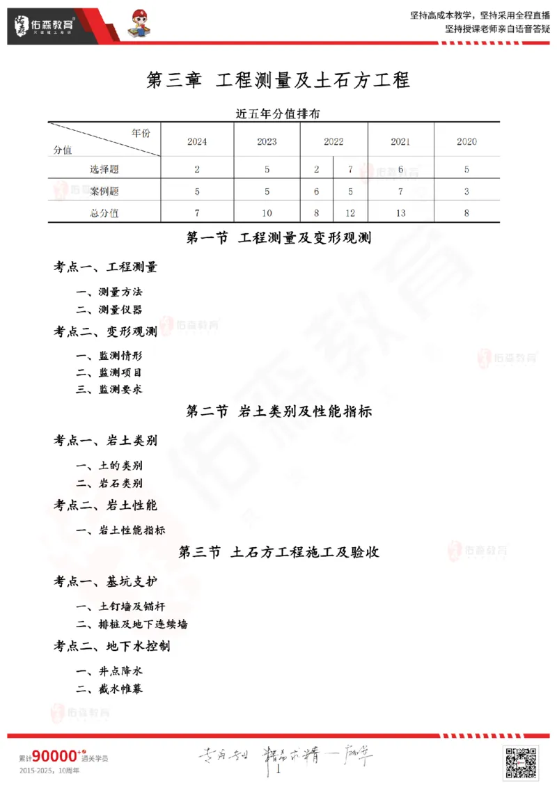 2025.5.17佑森教育闫力齐授课一建建筑实务《第三章》专用讲义，版权所有，侵权必究_2026年一级建造师_2026年一建建筑_2025年一建建筑SVIP_02-基础精讲✿高端面授✿深度强化
