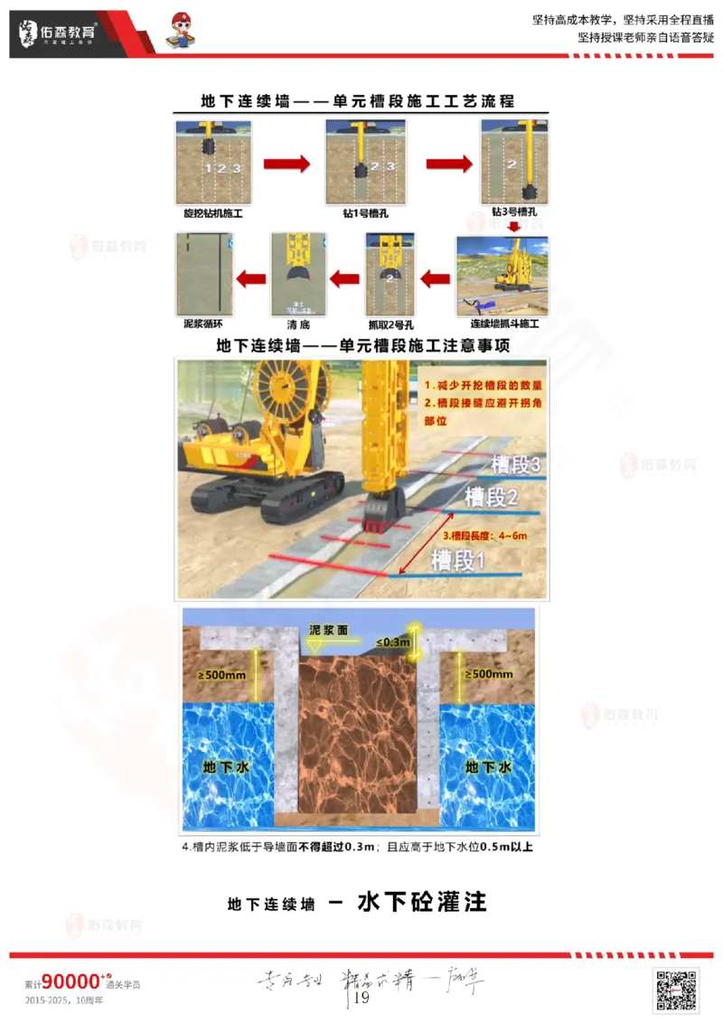 2025.5.17佑森教育闫力齐授课一建建筑实务《第三章》专用讲义，版权所有，侵权必究_2026年一级建造师_2026年一建建筑_2025年一建建筑SVIP_02-基础精讲✿高端面授✿深度强化