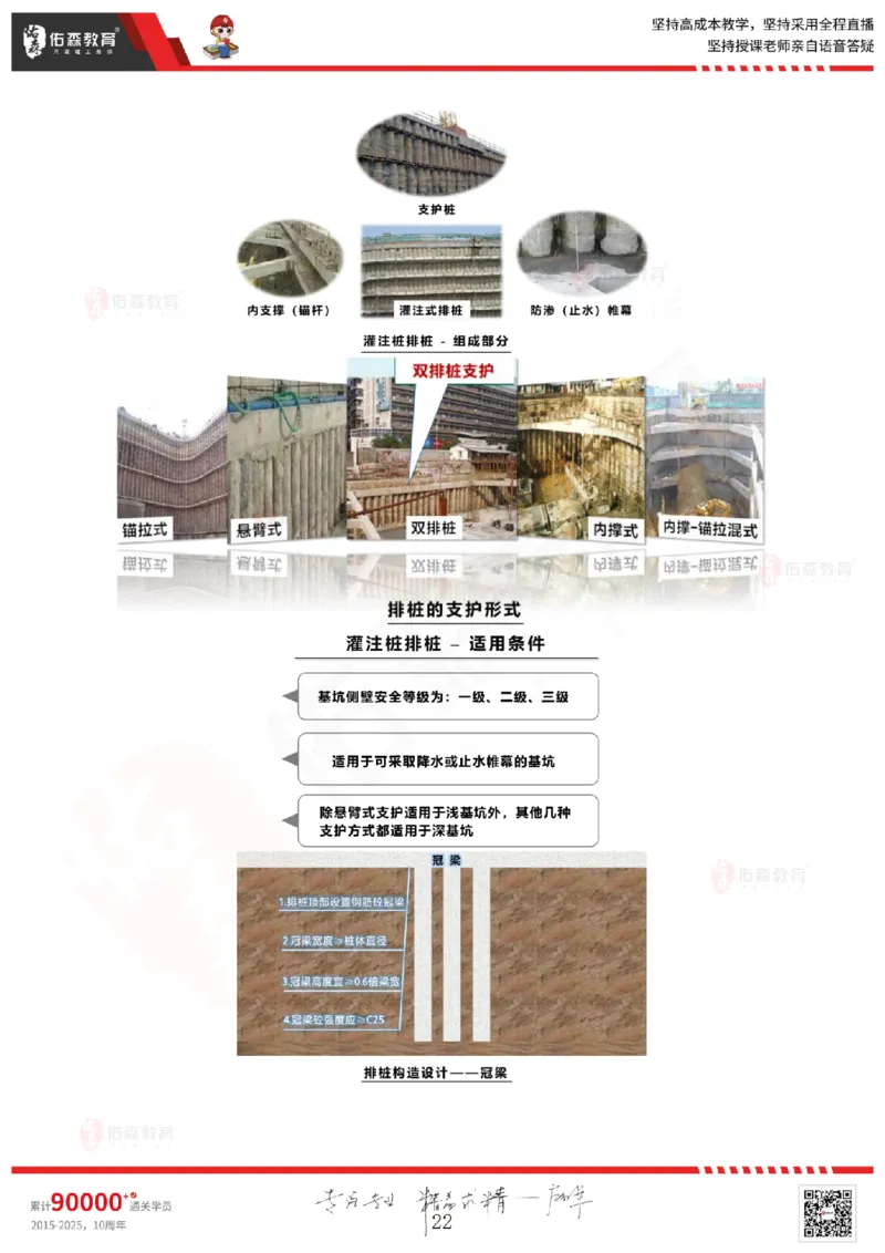 2025.5.17佑森教育闫力齐授课一建建筑实务《第三章》专用讲义，版权所有，侵权必究_2026年一级建造师_2026年一建建筑_2025年一建建筑SVIP_02-基础精讲✿高端面授✿深度强化