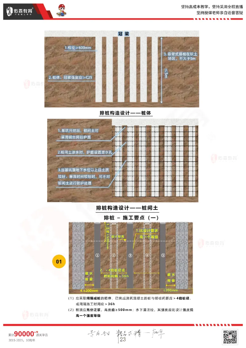 2025.5.17佑森教育闫力齐授课一建建筑实务《第三章》专用讲义，版权所有，侵权必究_2026年一级建造师_2026年一建建筑_2025年一建建筑SVIP_02-基础精讲✿高端面授✿深度强化