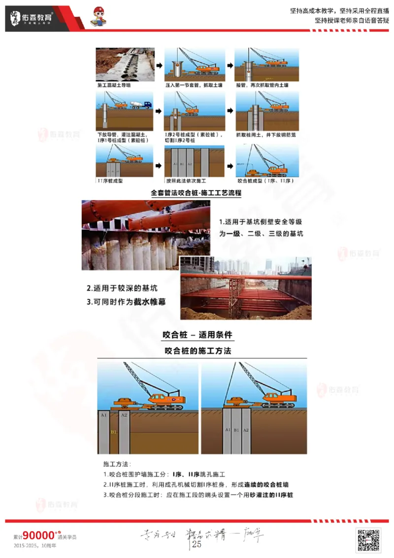 2025.5.17佑森教育闫力齐授课一建建筑实务《第三章》专用讲义，版权所有，侵权必究_2026年一级建造师_2026年一建建筑_2025年一建建筑SVIP_02-基础精讲✿高端面授✿深度强化
