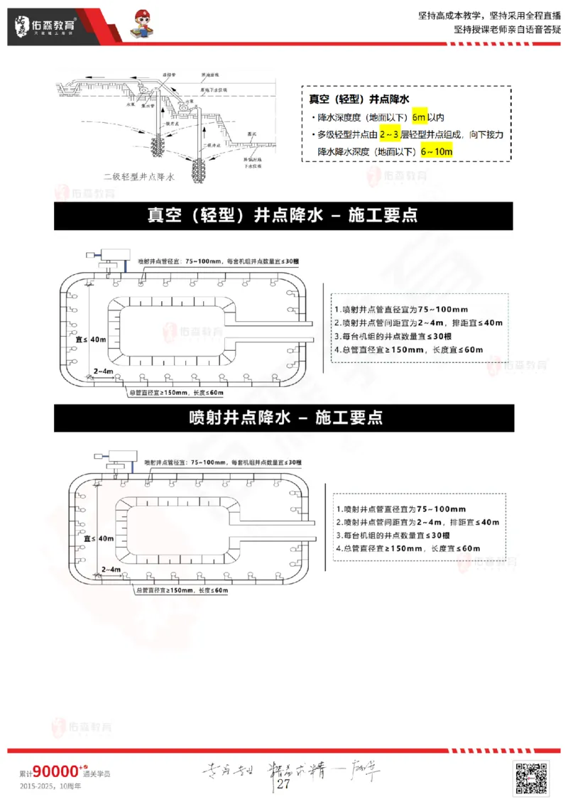 2025.5.17佑森教育闫力齐授课一建建筑实务《第三章》专用讲义，版权所有，侵权必究_2026年一级建造师_2026年一建建筑_2025年一建建筑SVIP_02-基础精讲✿高端面授✿深度强化