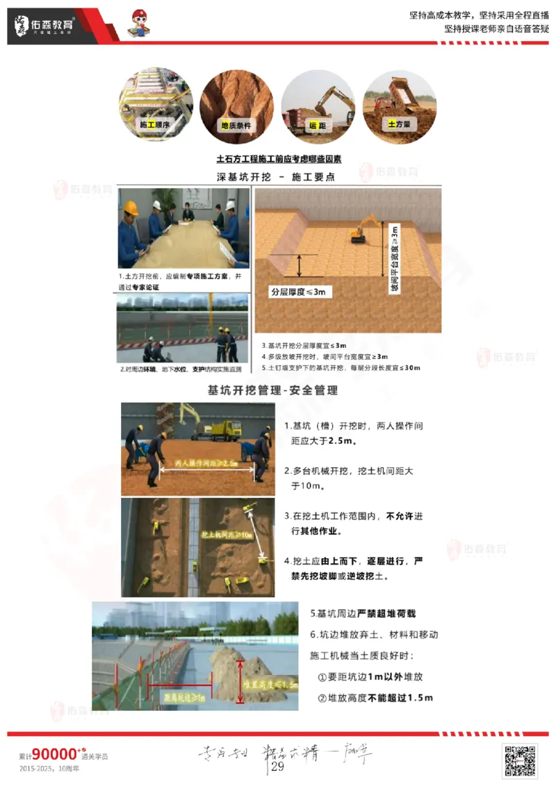 2025.5.17佑森教育闫力齐授课一建建筑实务《第三章》专用讲义，版权所有，侵权必究_2026年一级建造师_2026年一建建筑_2025年一建建筑SVIP_02-基础精讲✿高端面授✿深度强化