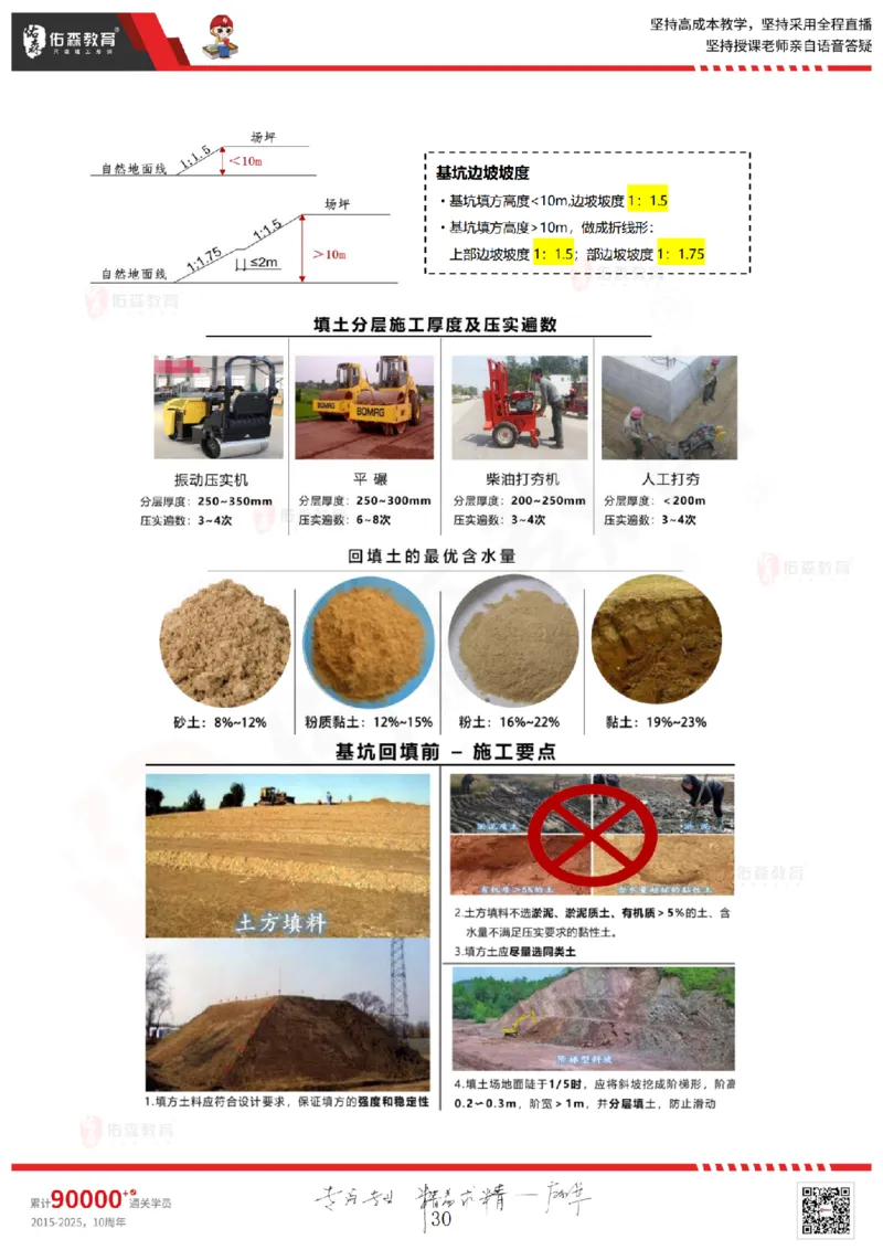 2025.5.17佑森教育闫力齐授课一建建筑实务《第三章》专用讲义，版权所有，侵权必究_2026年一级建造师_2026年一建建筑_2025年一建建筑SVIP_02-基础精讲✿高端面授✿深度强化