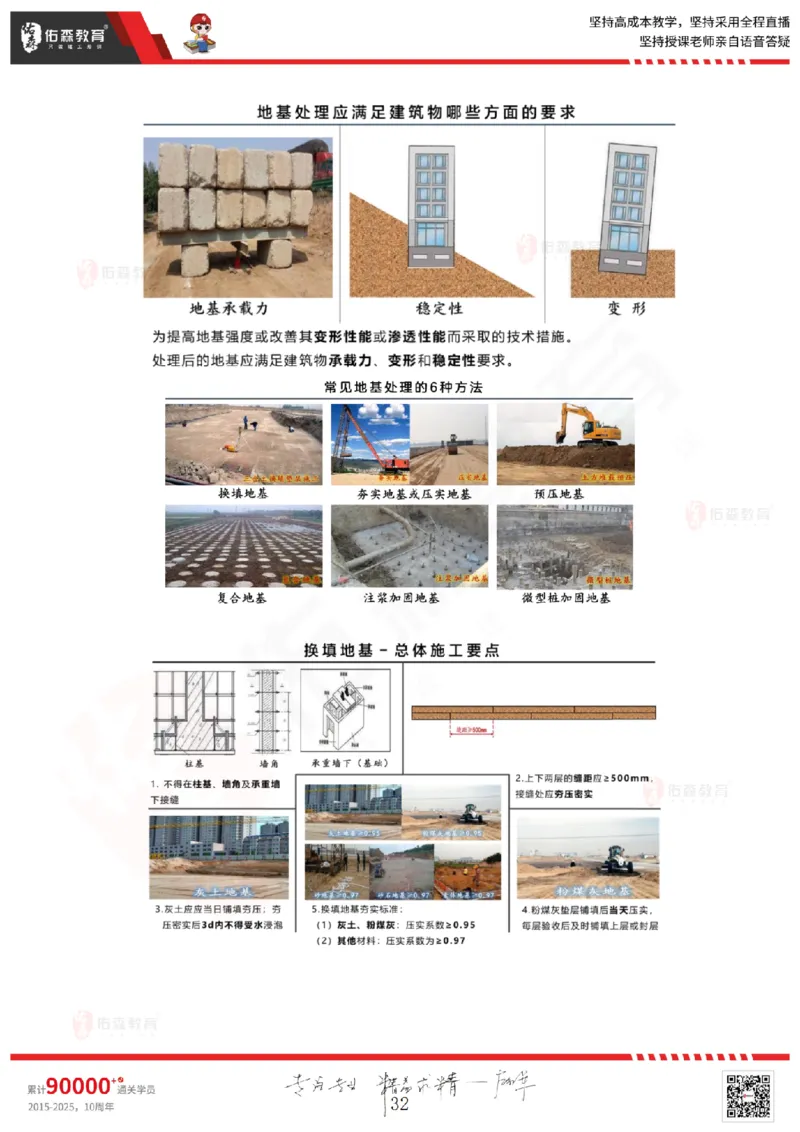 2025.5.17佑森教育闫力齐授课一建建筑实务《第三章》专用讲义，版权所有，侵权必究_2026年一级建造师_2026年一建建筑_2025年一建建筑SVIP_02-基础精讲✿高端面授✿深度强化