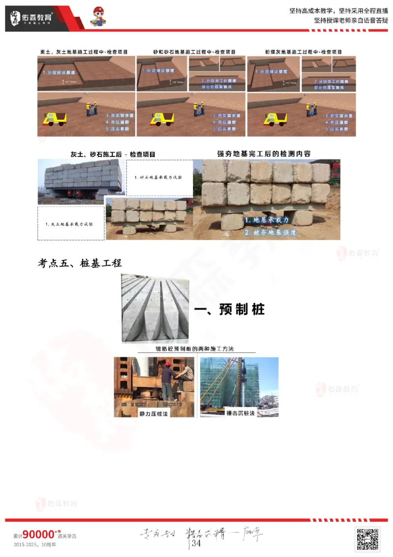 2025.5.17佑森教育闫力齐授课一建建筑实务《第三章》专用讲义，版权所有，侵权必究_2026年一级建造师_2026年一建建筑_2025年一建建筑SVIP_02-基础精讲✿高端面授✿深度强化