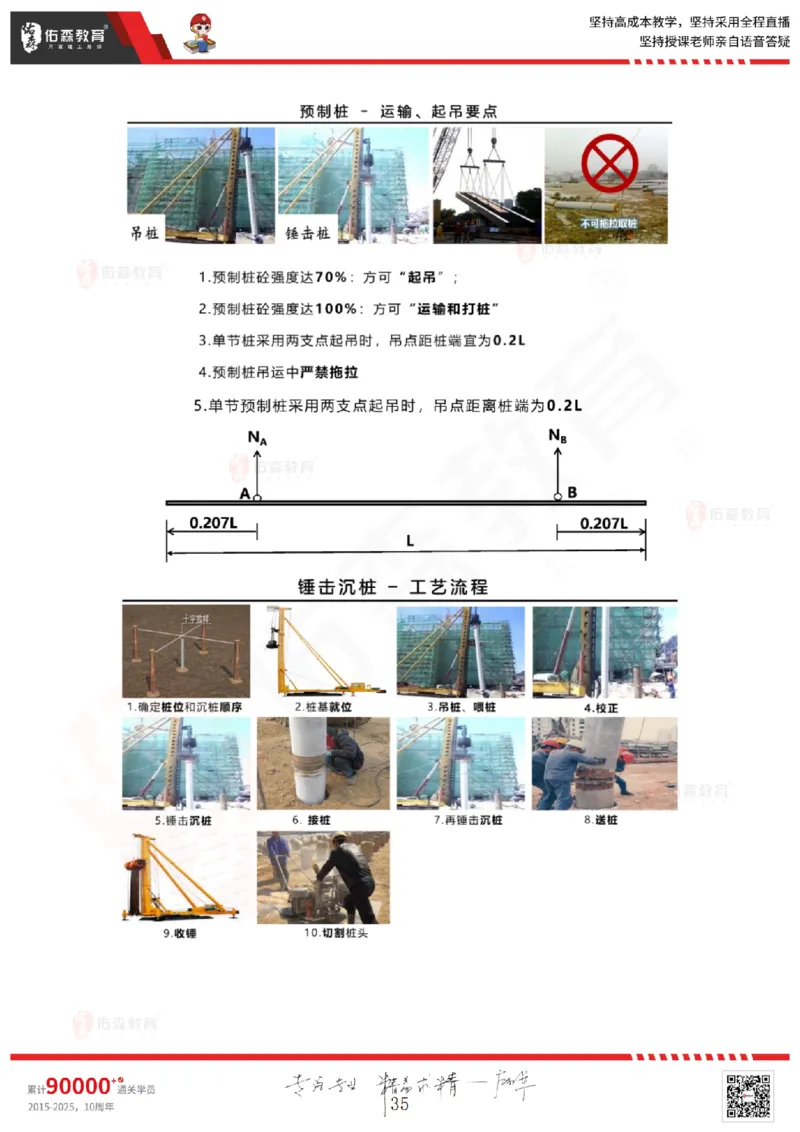 2025.5.17佑森教育闫力齐授课一建建筑实务《第三章》专用讲义，版权所有，侵权必究_2026年一级建造师_2026年一建建筑_2025年一建建筑SVIP_02-基础精讲✿高端面授✿深度强化