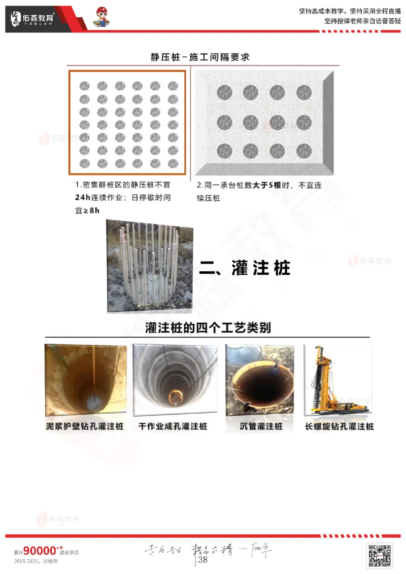 2025.5.17佑森教育闫力齐授课一建建筑实务《第三章》专用讲义，版权所有，侵权必究_2026年一级建造师_2026年一建建筑_2025年一建建筑SVIP_02-基础精讲✿高端面授✿深度强化