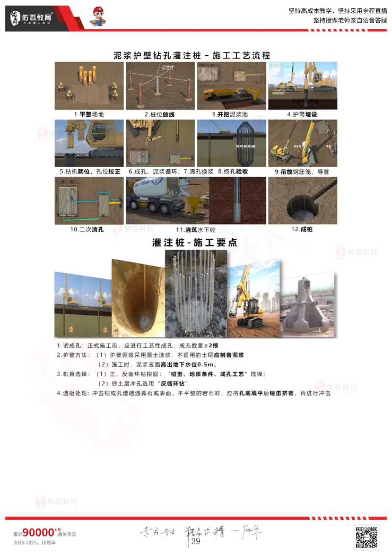 2025.5.17佑森教育闫力齐授课一建建筑实务《第三章》专用讲义，版权所有，侵权必究_2026年一级建造师_2026年一建建筑_2025年一建建筑SVIP_02-基础精讲✿高端面授✿深度强化