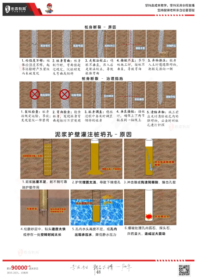 2025.5.17佑森教育闫力齐授课一建建筑实务《第三章》专用讲义，版权所有，侵权必究_2026年一级建造师_2026年一建建筑_2025年一建建筑SVIP_02-基础精讲✿高端面授✿深度强化