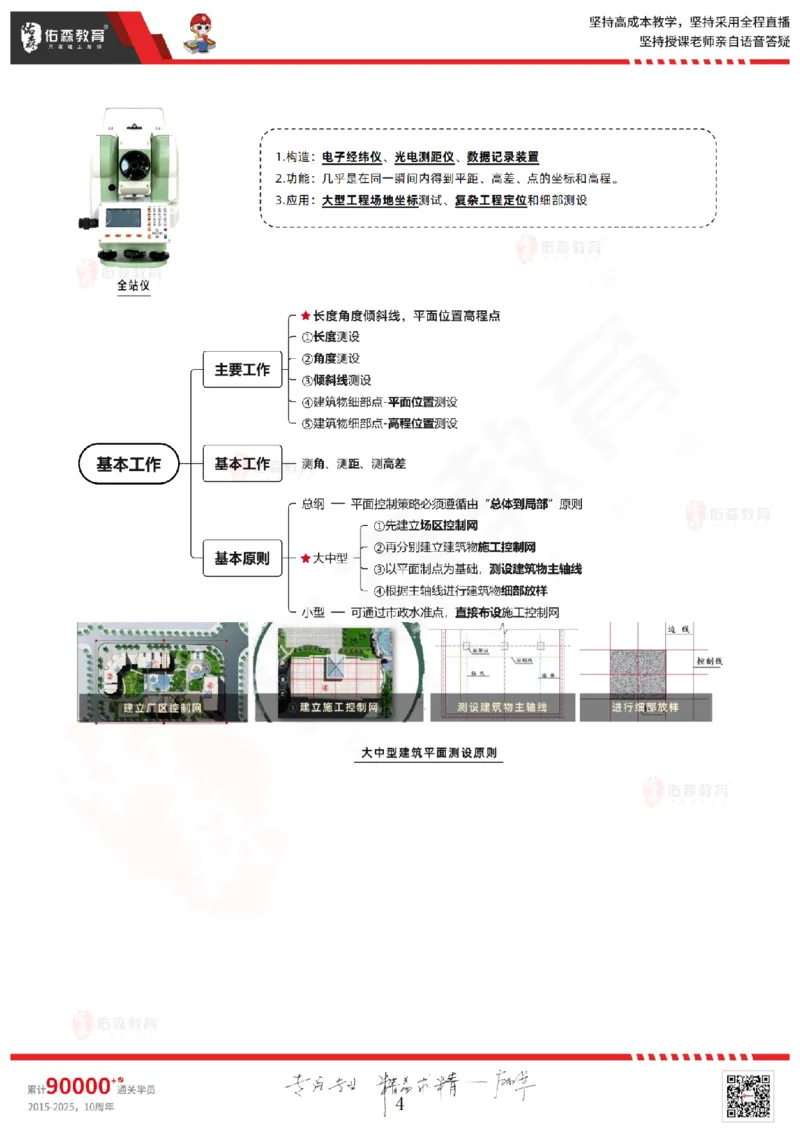 2025.5.17佑森教育闫力齐授课一建建筑实务《第三章》专用讲义，版权所有，侵权必究_2026年一级建造师_2026年一建建筑_2025年一建建筑SVIP_02-基础精讲✿高端面授✿深度强化