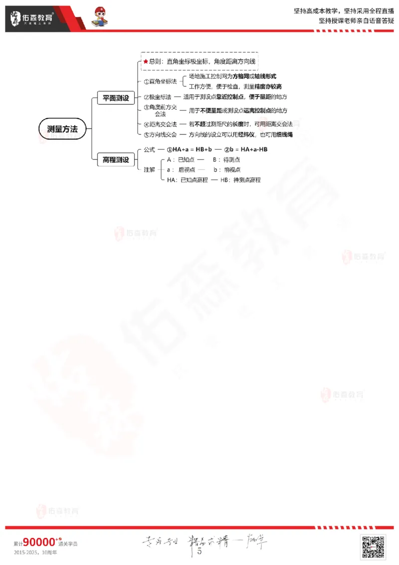 2025.5.17佑森教育闫力齐授课一建建筑实务《第三章》专用讲义，版权所有，侵权必究_2026年一级建造师_2026年一建建筑_2025年一建建筑SVIP_02-基础精讲✿高端面授✿深度强化