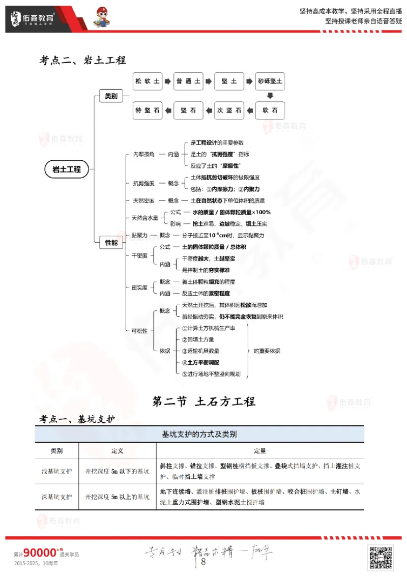 2025.5.17佑森教育闫力齐授课一建建筑实务《第三章》专用讲义，版权所有，侵权必究_2026年一级建造师_2026年一建建筑_2025年一建建筑SVIP_02-基础精讲✿高端面授✿深度强化