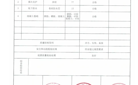 地基与基础分部工程质量验收记录_2021-2023年优秀施组方案_施工方案_方案26-透气排水防护回用系统施工方案_2.验收资料