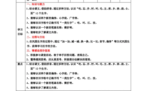 课文1吃水不忘挖井人第1课时教案_一年级语文下册（统编版）_老课标资料_教案反思+导学案_表格式_6版表格教案（带三维目标）_第2单元