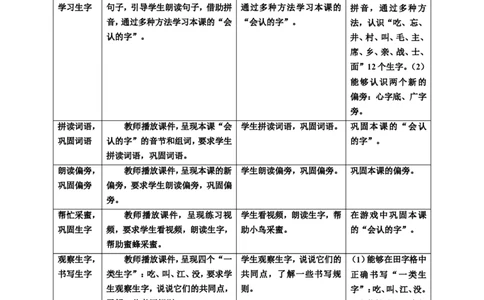 课文1吃水不忘挖井人第1课时教案_一年级语文下册（统编版）_老课标资料_教案反思+导学案_表格式_6版表格教案（带三维目标）_第2单元