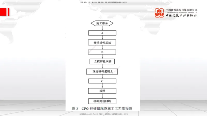 04.02一建《铁路》4月阶段测试解析课_2026年一级建造师_2026年一建铁路_2025年一建铁路SVIP_03-习题精析✿实战特训✿模考通关_07-铁路《四月阶段测试》皇民JGS_讲义