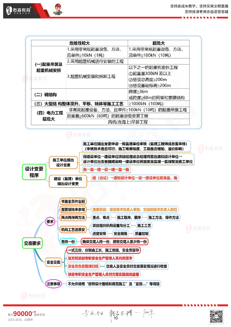 2025.9.16佑森教育丁雷授课一建机电实务《冲刺七》专用讲义（终版），版权所有，侵权必究_2026年一级建造师_2026年一建机电_2025年一建机电SVIP_02-基础精讲✿高端面授✿深度强化