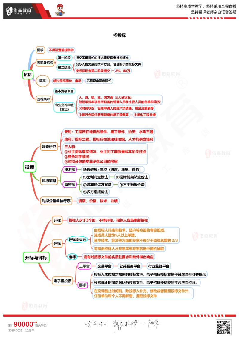 2025.9.16佑森教育丁雷授课一建机电实务《冲刺七》专用讲义（终版），版权所有，侵权必究_2026年一级建造师_2026年一建机电_2025年一建机电SVIP_02-基础精讲✿高端面授✿深度强化