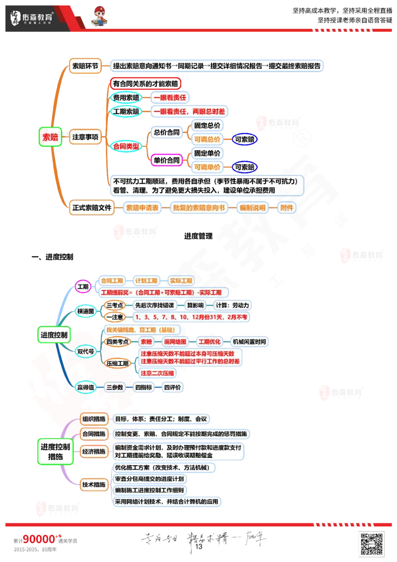 2025.9.16佑森教育丁雷授课一建机电实务《冲刺七》专用讲义（终版），版权所有，侵权必究_2026年一级建造师_2026年一建机电_2025年一建机电SVIP_02-基础精讲✿高端面授✿深度强化