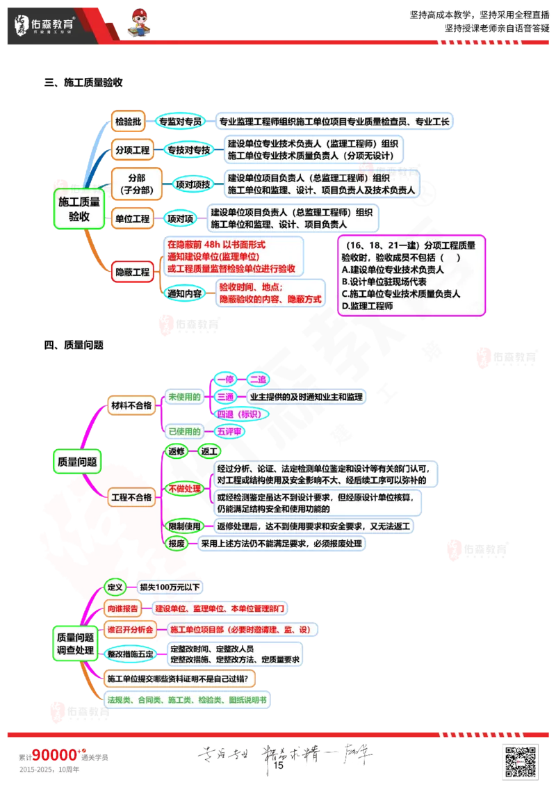 2025.9.16佑森教育丁雷授课一建机电实务《冲刺七》专用讲义（终版），版权所有，侵权必究_2026年一级建造师_2026年一建机电_2025年一建机电SVIP_02-基础精讲✿高端面授✿深度强化