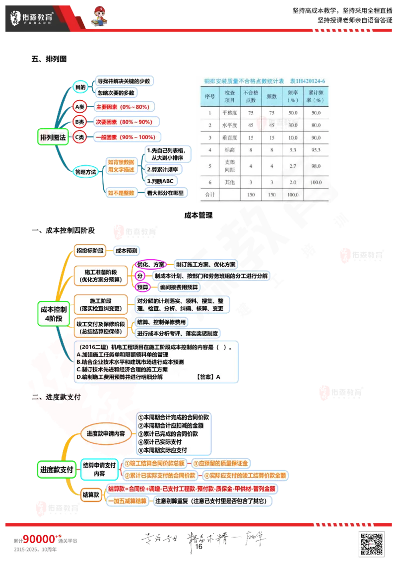 2025.9.16佑森教育丁雷授课一建机电实务《冲刺七》专用讲义（终版），版权所有，侵权必究_2026年一级建造师_2026年一建机电_2025年一建机电SVIP_02-基础精讲✿高端面授✿深度强化
