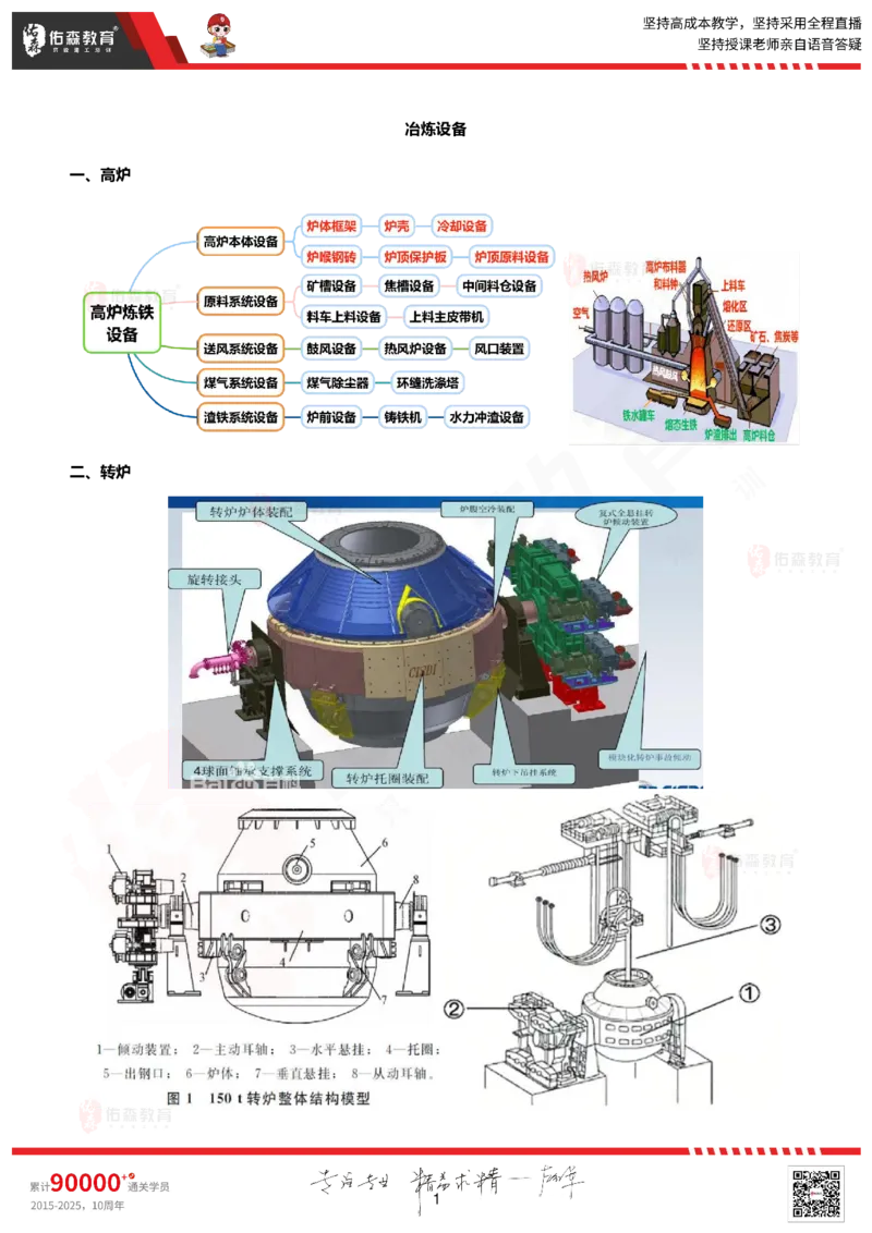 2025.9.16佑森教育丁雷授课一建机电实务《冲刺七》专用讲义（终版），版权所有，侵权必究_2026年一级建造师_2026年一建机电_2025年一建机电SVIP_02-基础精讲✿高端面授✿深度强化