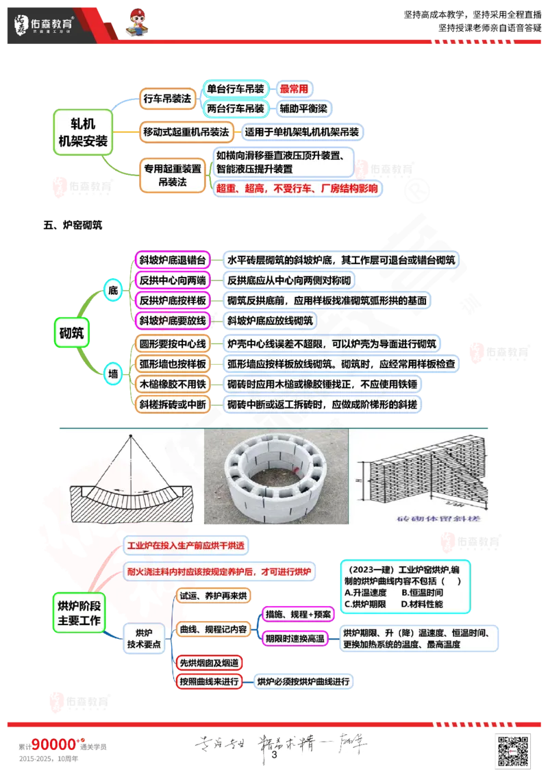 2025.9.16佑森教育丁雷授课一建机电实务《冲刺七》专用讲义（终版），版权所有，侵权必究_2026年一级建造师_2026年一建机电_2025年一建机电SVIP_02-基础精讲✿高端面授✿深度强化