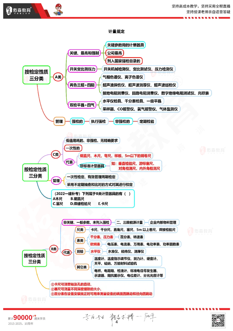 2025.9.16佑森教育丁雷授课一建机电实务《冲刺七》专用讲义（终版），版权所有，侵权必究_2026年一级建造师_2026年一建机电_2025年一建机电SVIP_02-基础精讲✿高端面授✿深度强化