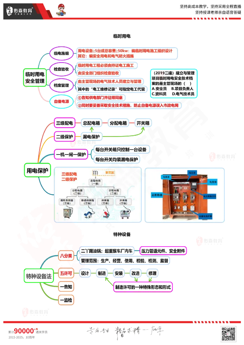 2025.9.16佑森教育丁雷授课一建机电实务《冲刺七》专用讲义（终版），版权所有，侵权必究_2026年一级建造师_2026年一建机电_2025年一建机电SVIP_02-基础精讲✿高端面授✿深度强化