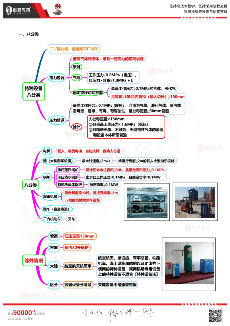 2025.9.16佑森教育丁雷授课一建机电实务《冲刺七》专用讲义（终版），版权所有，侵权必究_2026年一级建造师_2026年一建机电_2025年一建机电SVIP_02-基础精讲✿高端面授✿深度强化
