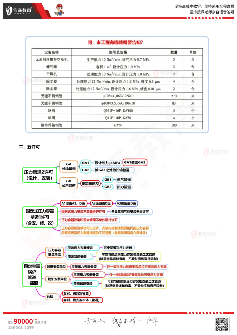 2025.9.16佑森教育丁雷授课一建机电实务《冲刺七》专用讲义（终版），版权所有，侵权必究_2026年一级建造师_2026年一建机电_2025年一建机电SVIP_02-基础精讲✿高端面授✿深度强化