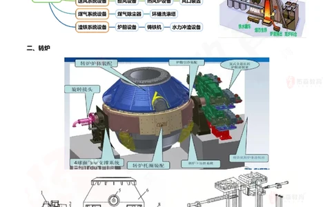 2025.9.16佑森教育丁雷授课一建机电实务《冲刺七》专用讲义（终版），版权所有，侵权必究_2026年一级建造师_2026年一建机电_2025年一建机电SVIP_02-基础精讲✿高端面授✿深度强化