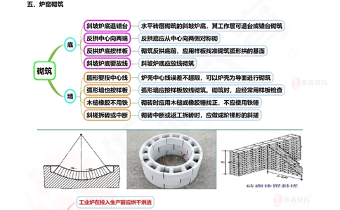 2025.9.16佑森教育丁雷授课一建机电实务《冲刺七》专用讲义（终版），版权所有，侵权必究_2026年一级建造师_2026年一建机电_2025年一建机电SVIP_02-基础精讲✿高端面授✿深度强化