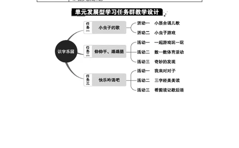 第五单元单元分析_一年级语文下册（统编版）_全套教学资源_5.第五单元