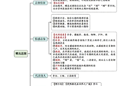 第三专题赠友送别诗小学语文古诗词专项训练（学生版)-13页_一年级语文下册（统编版）_古诗词_2024年秋季念念不忘版
